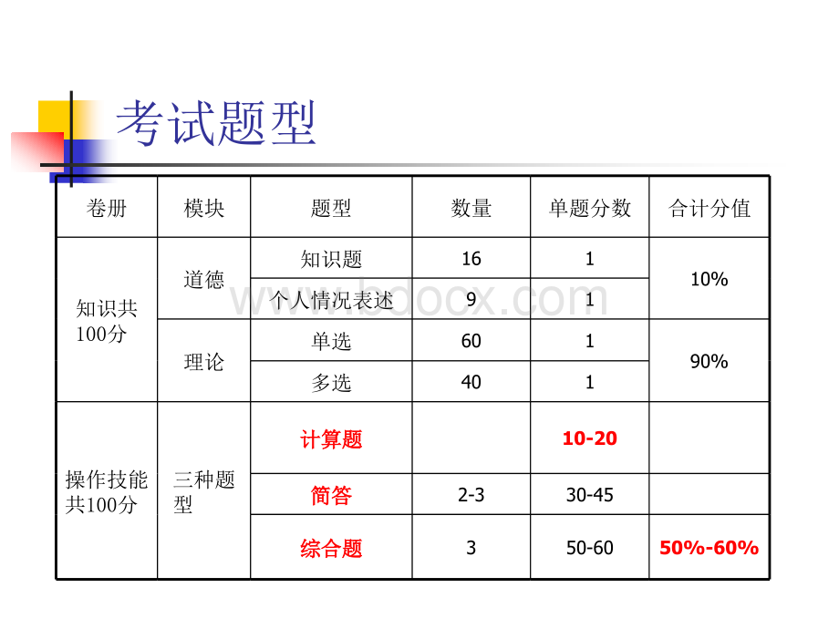 人力资源管理师串讲(二级).ppt_第2页