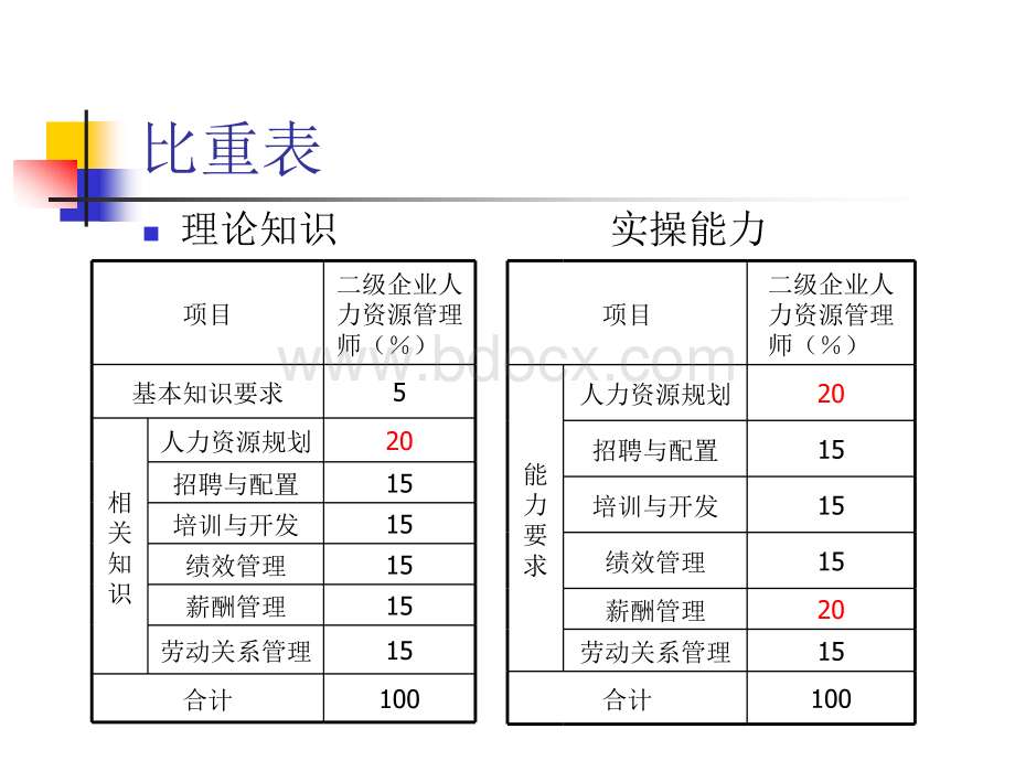 人力资源管理师串讲(二级).ppt_第3页