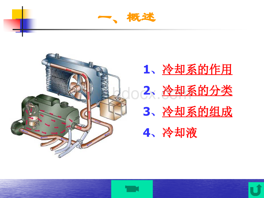 现代汽车冷却系统培训资料.ppt_第2页