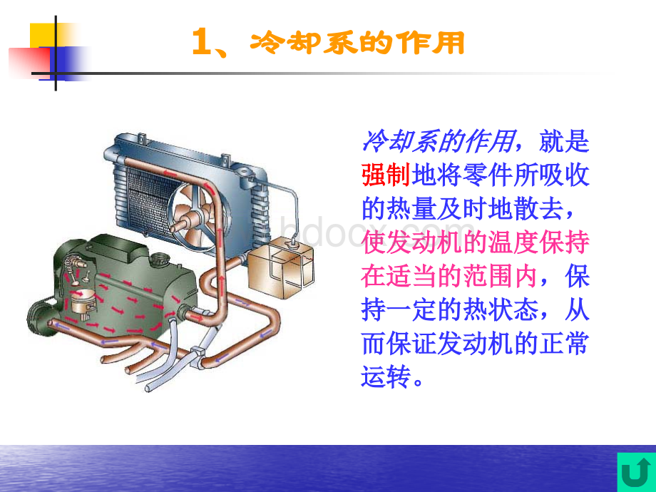 现代汽车冷却系统培训资料.ppt_第3页