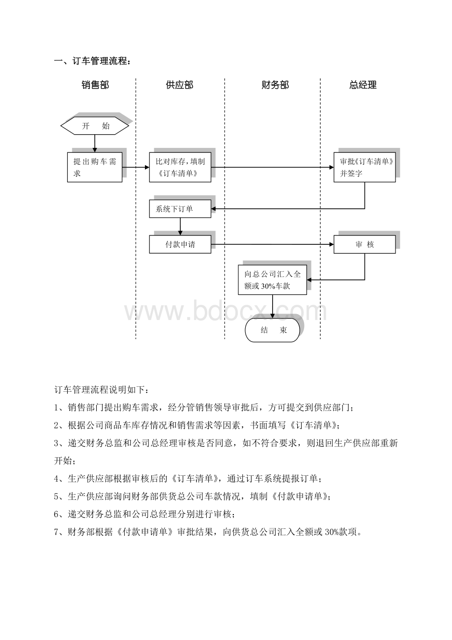 4S店商品车管理流程Word下载.doc