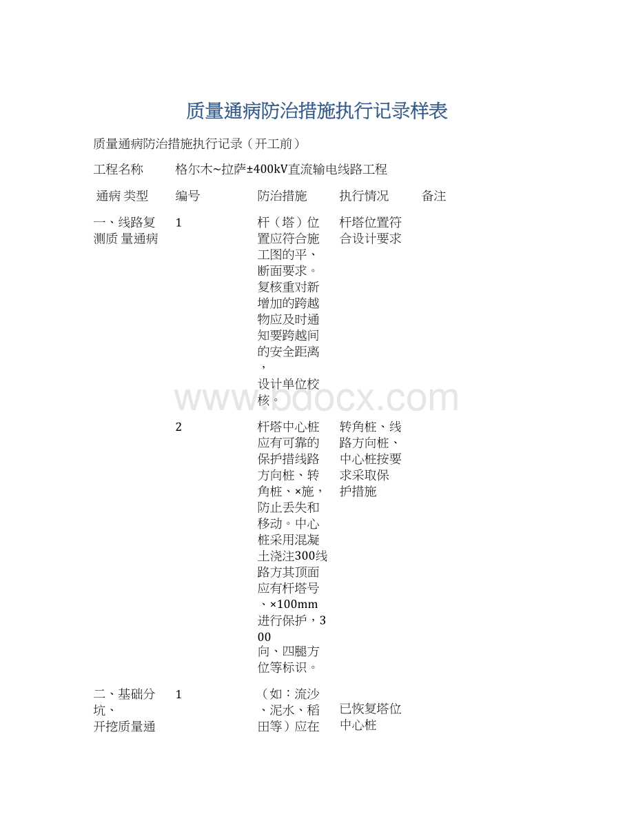 质量通病防治措施执行记录样表Word文档格式.docx