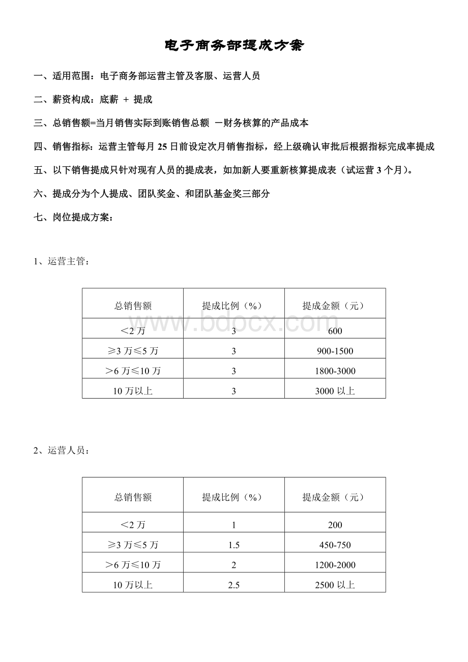 电商部薪酬提成方案文档格式.doc