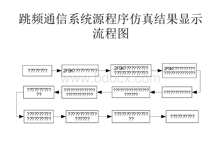 蓝牙调频PPT格式课件下载.ppt_第3页