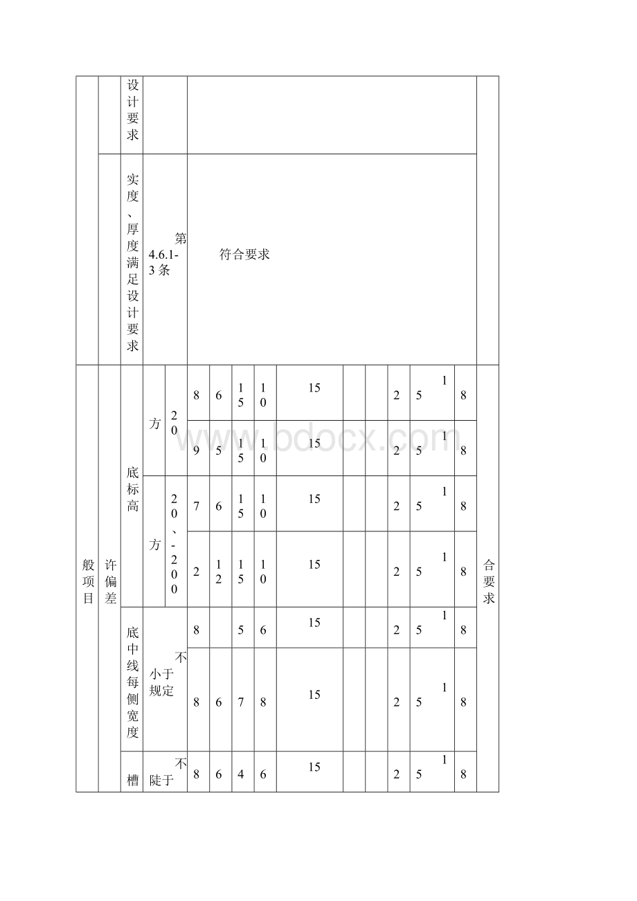 雨污水管道表格全分析文档格式.docx_第3页