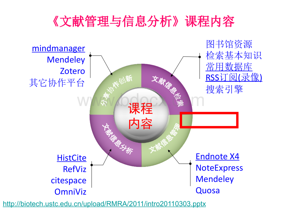 第十一章报告2介绍了文献管理软件quosa.ppt_第2页