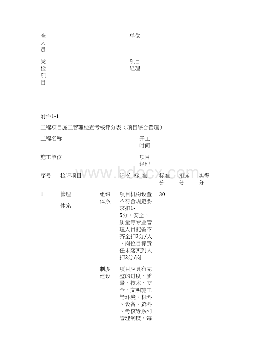 工程项目施工管理检查考核评分表项目综合管理.docx_第3页