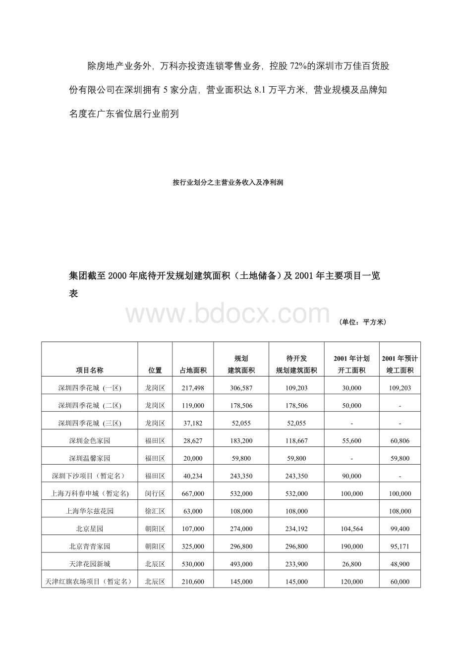 万科集团管理模式分析研究.doc_第2页