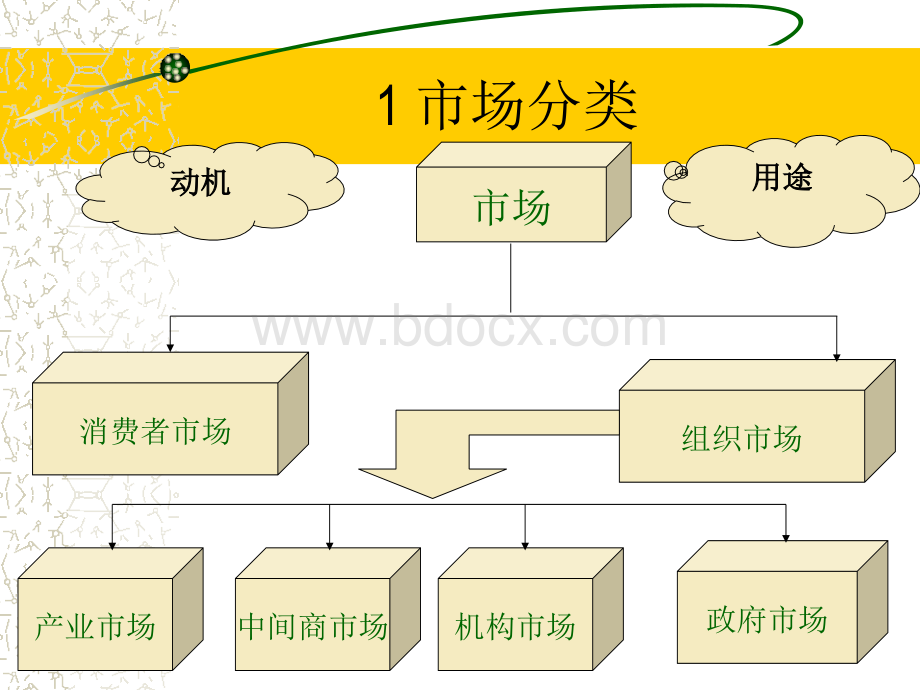 6组织市场购买行为.ppt_第3页