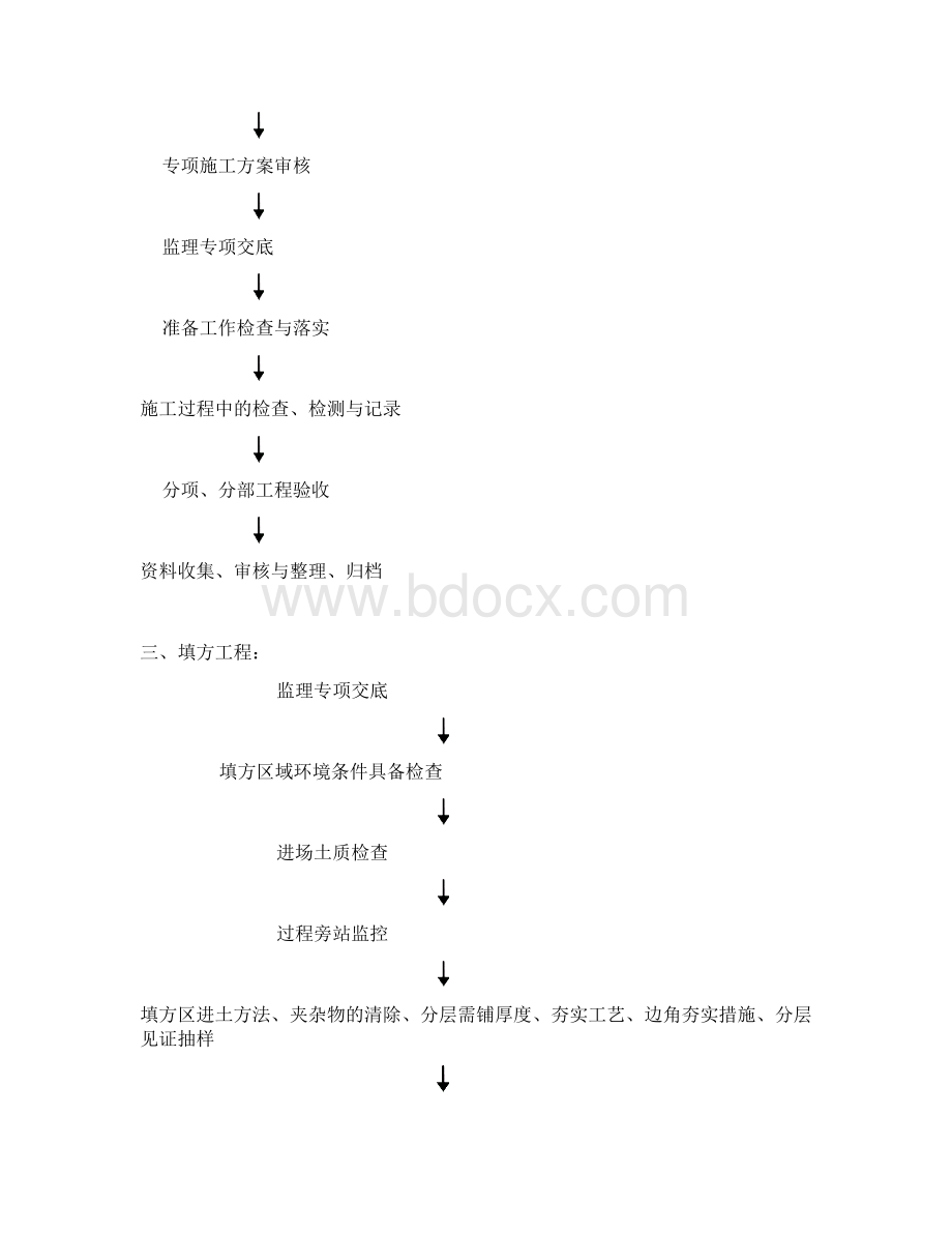 职工周转房公租房建设项目监理细则.docx_第2页