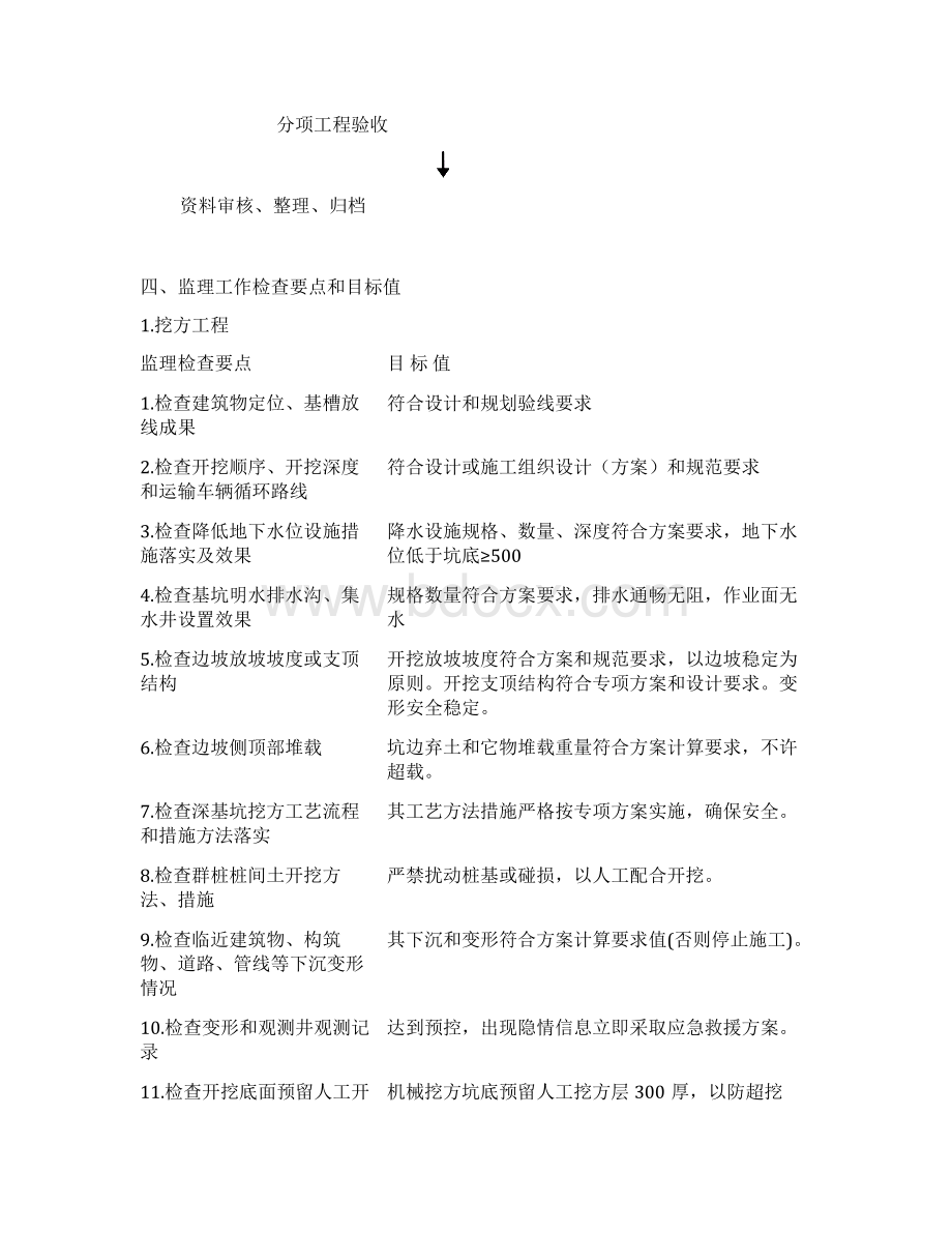 职工周转房公租房建设项目监理细则.docx_第3页