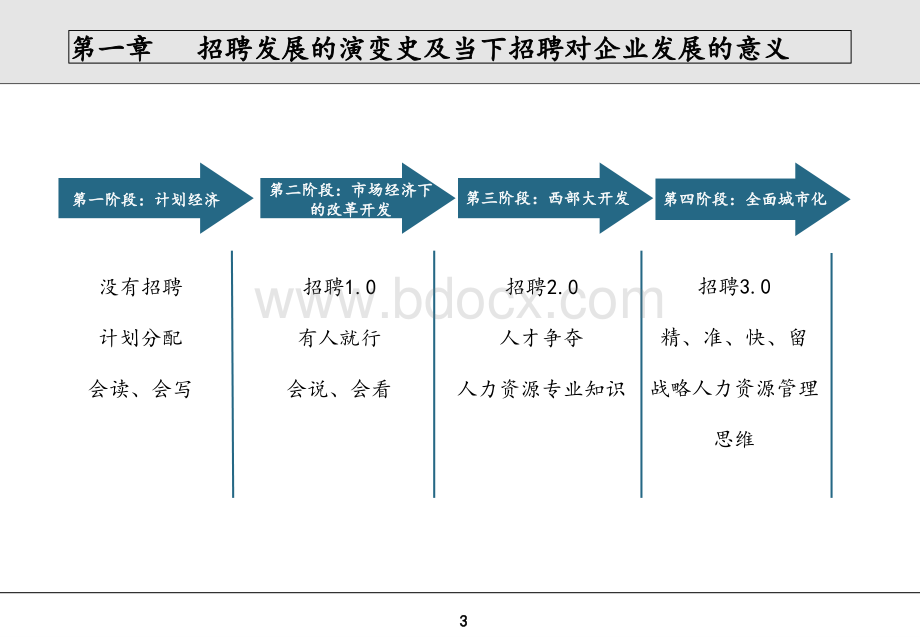 13.03.02-广州《基于系统发展的招聘体系搭建》-徐嘉辰.ppt_第3页