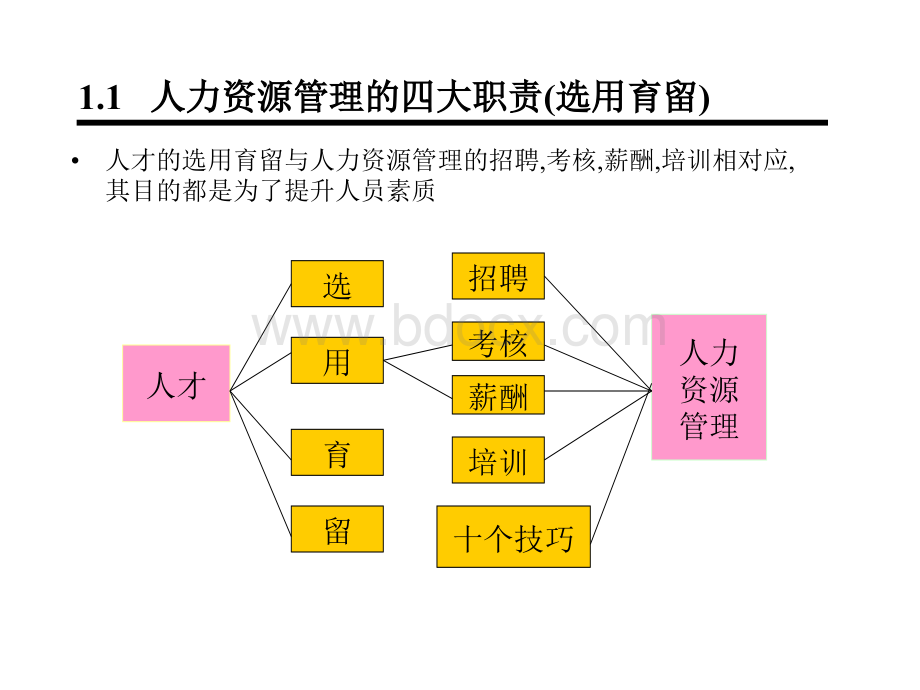 企业用人留人之道PPT文件格式下载.ppt_第2页