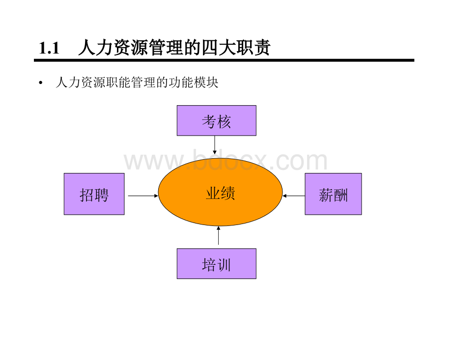 企业用人留人之道PPT文件格式下载.ppt_第3页