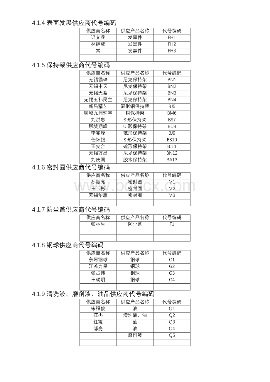 供应商代码管理制度.docx_第2页