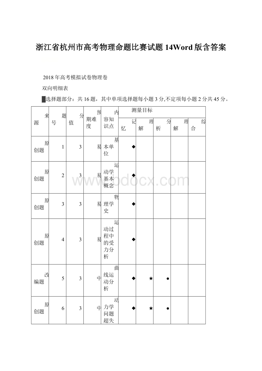 浙江省杭州市高考物理命题比赛试题14Word版含答案.docx_第1页