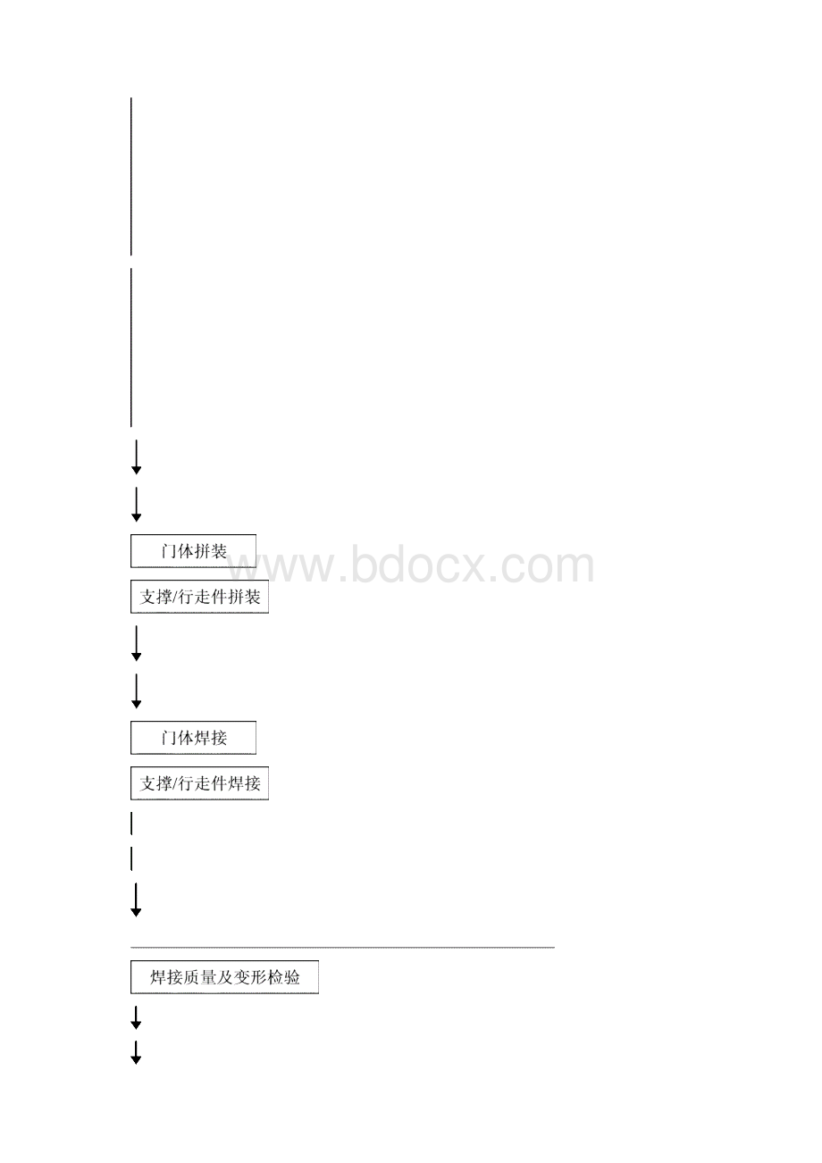 导截流工程施工技术措施.docx_第3页