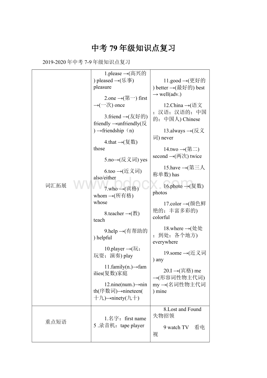 中考79年级知识点复习文档格式.docx