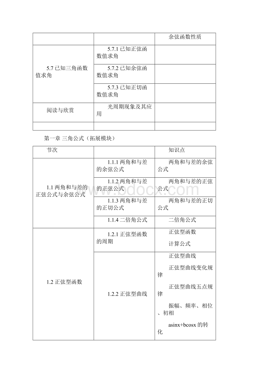 安徽省对口高考复习第五章三角函数.docx_第3页