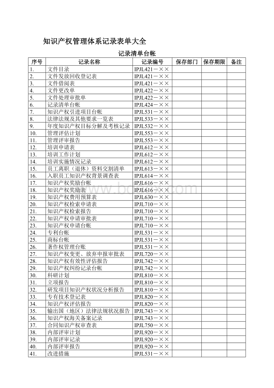 知识产权贯标记录清单模板大全.docx_第1页