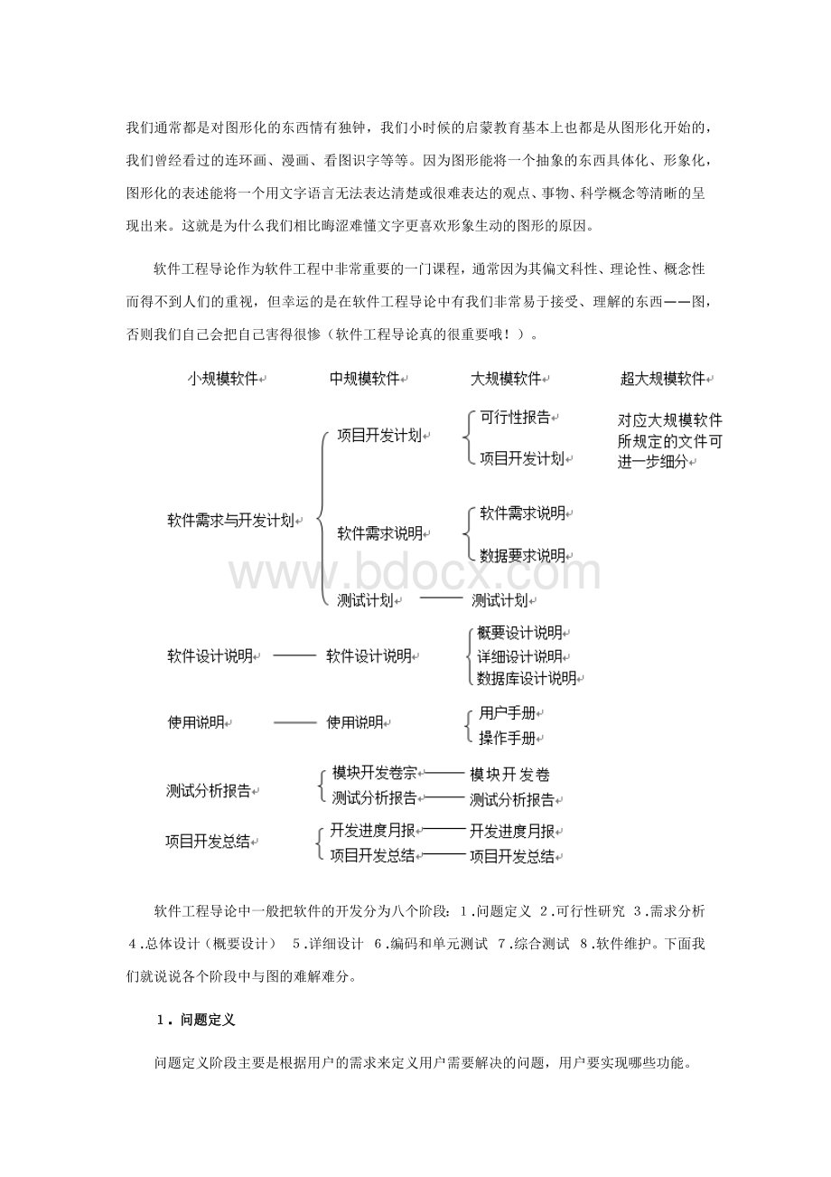 软件工程各阶段各图Word文件下载.docx