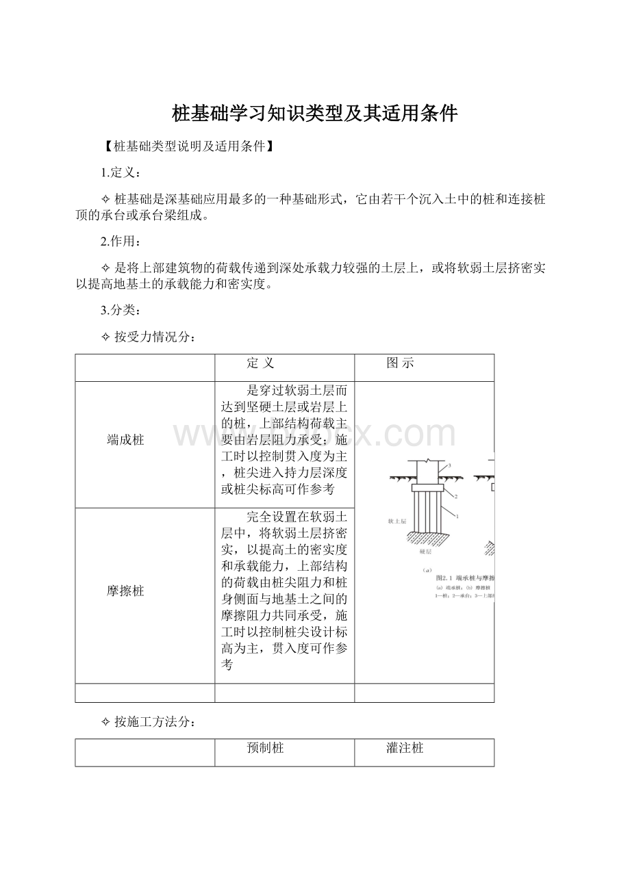 桩基础学习知识类型及其适用条件.docx_第1页