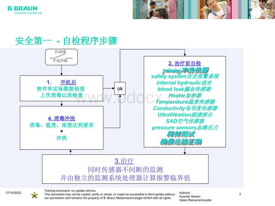 贝朗血透机维修手册自检_精品文档PPT文件格式下载.ppt_第3页