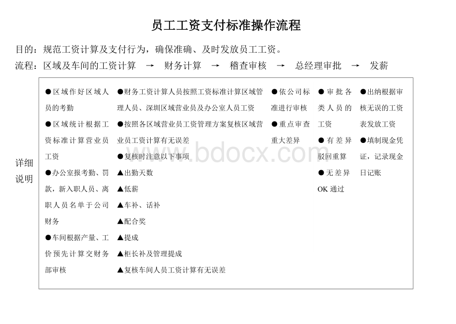 办公室主任工作标准操作流程Word文件下载.doc_第3页