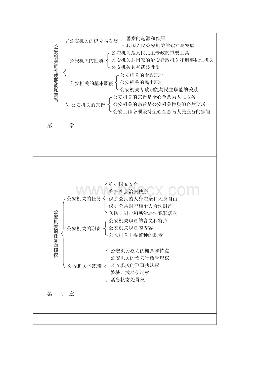 公安基础知识Word格式文档下载.docx_第3页