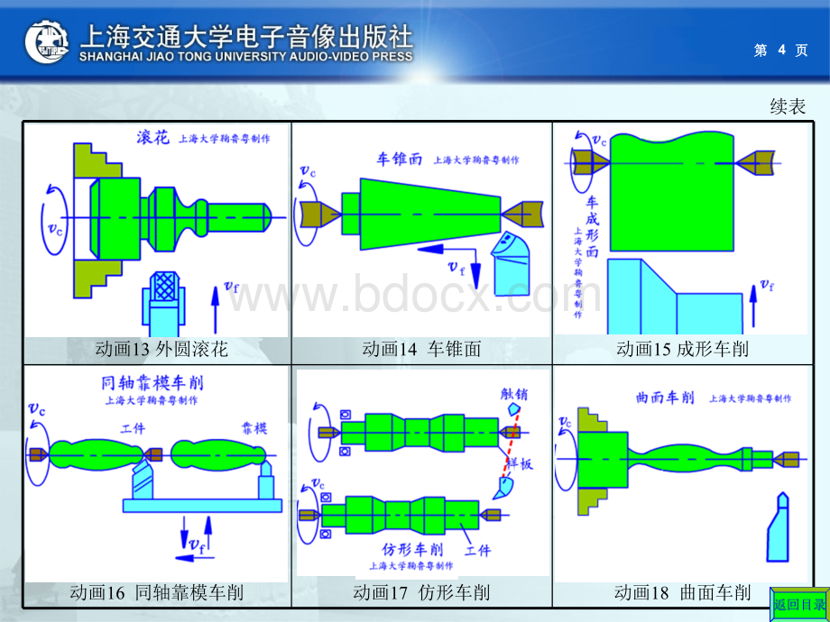 车床经典知识.ppt_第3页