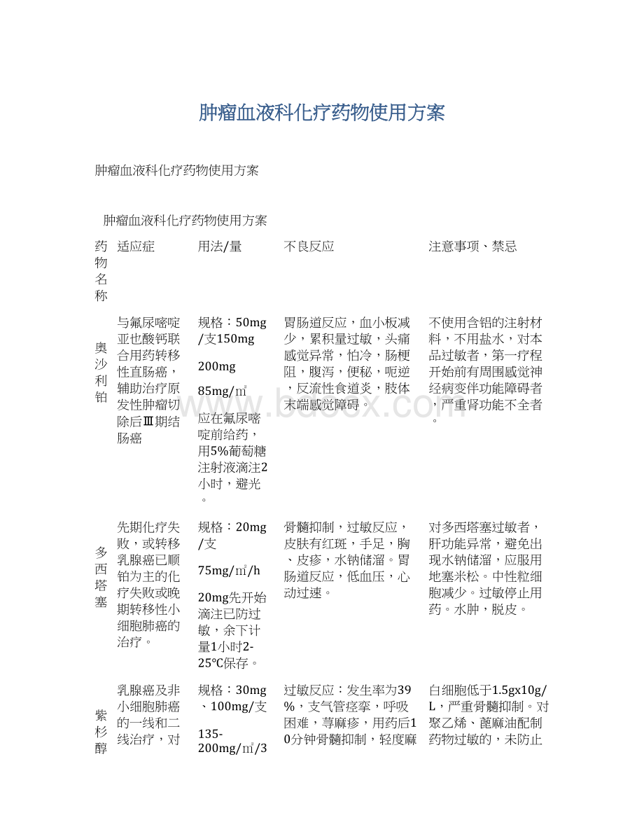 肿瘤血液科化疗药物使用方案Word格式.docx_第1页