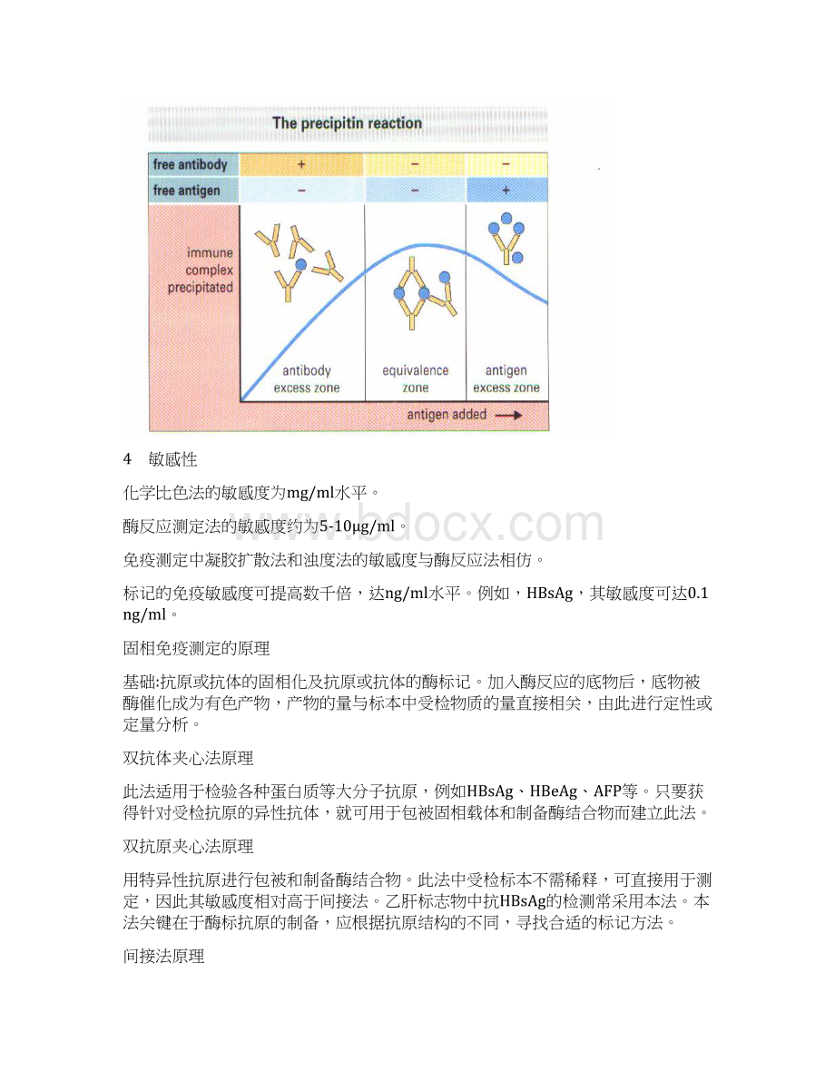 免疫分析技术基本原理.docx_第2页