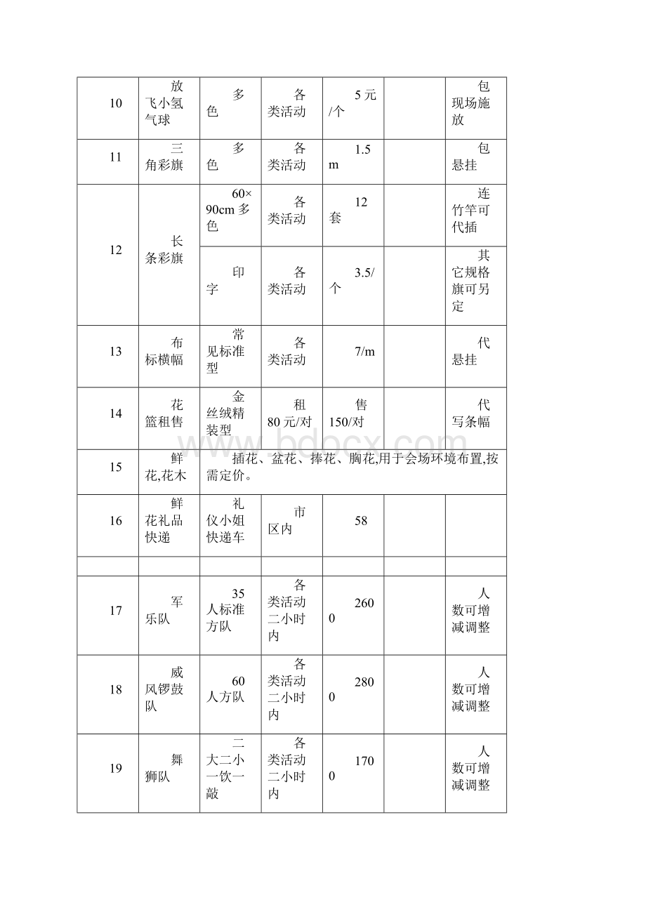 新品发布会礼仪方案设计文档格式.docx_第3页