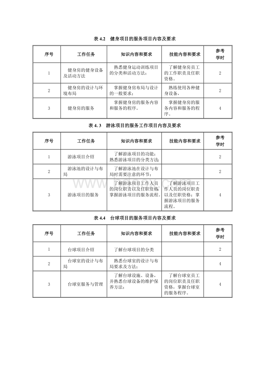 《饭店康乐服务与管理》课程标准.docx_第3页