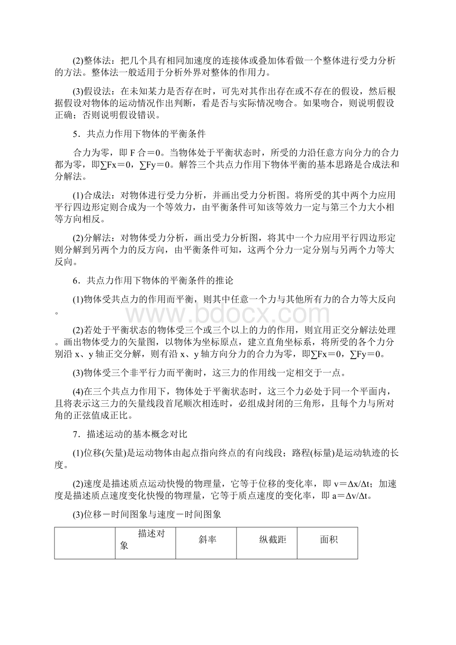 高中物理必修一必修二选修31及选修32知识点汇总.docx_第2页