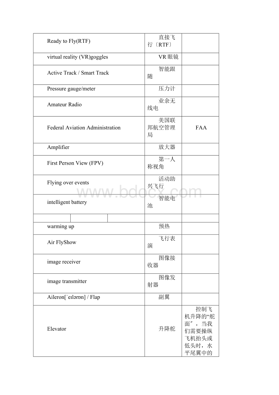 最专业的无人机中文英语对应词汇.docx_第2页