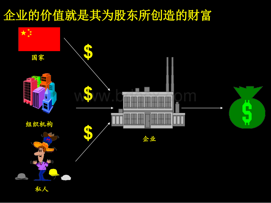 公司价值分解-价值树的应用优质PPT.ppt_第1页