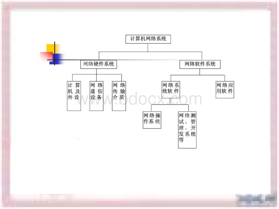 第1课计算机网络及应用.ppt_第3页