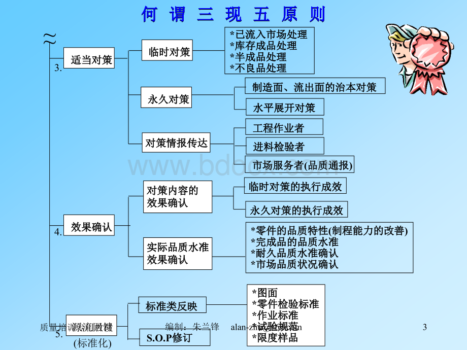 三现五原则-品保部.ppt_第3页