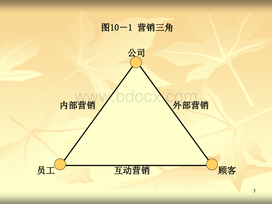 10服务人员与内部营销.ppt_第3页