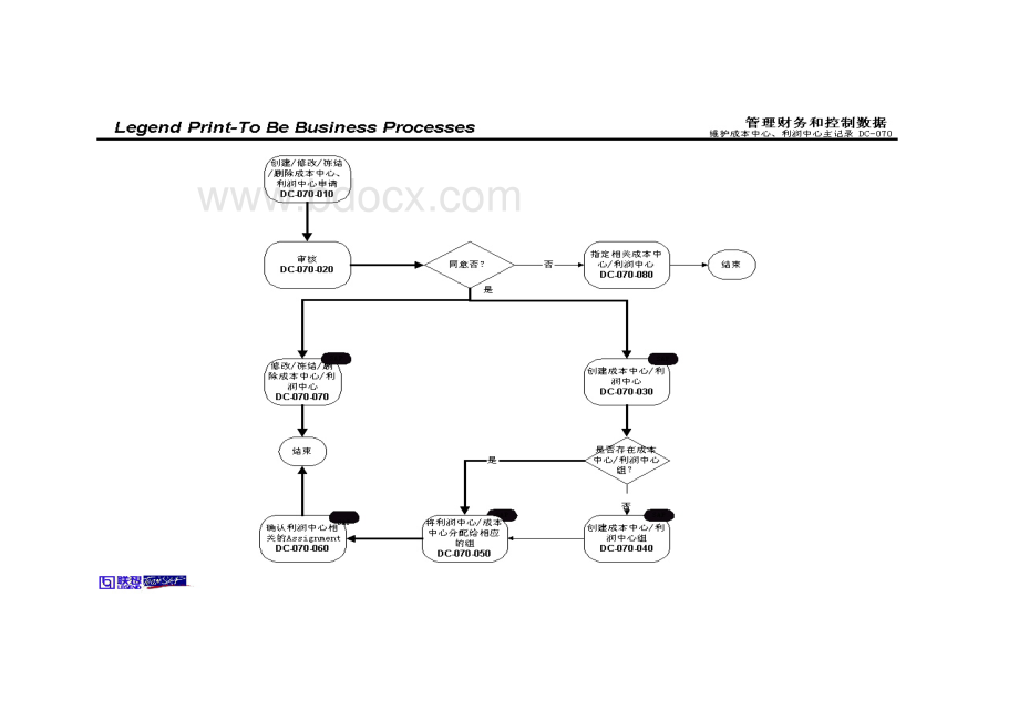 管理会计培训资料附件Word文档格式.doc_第3页