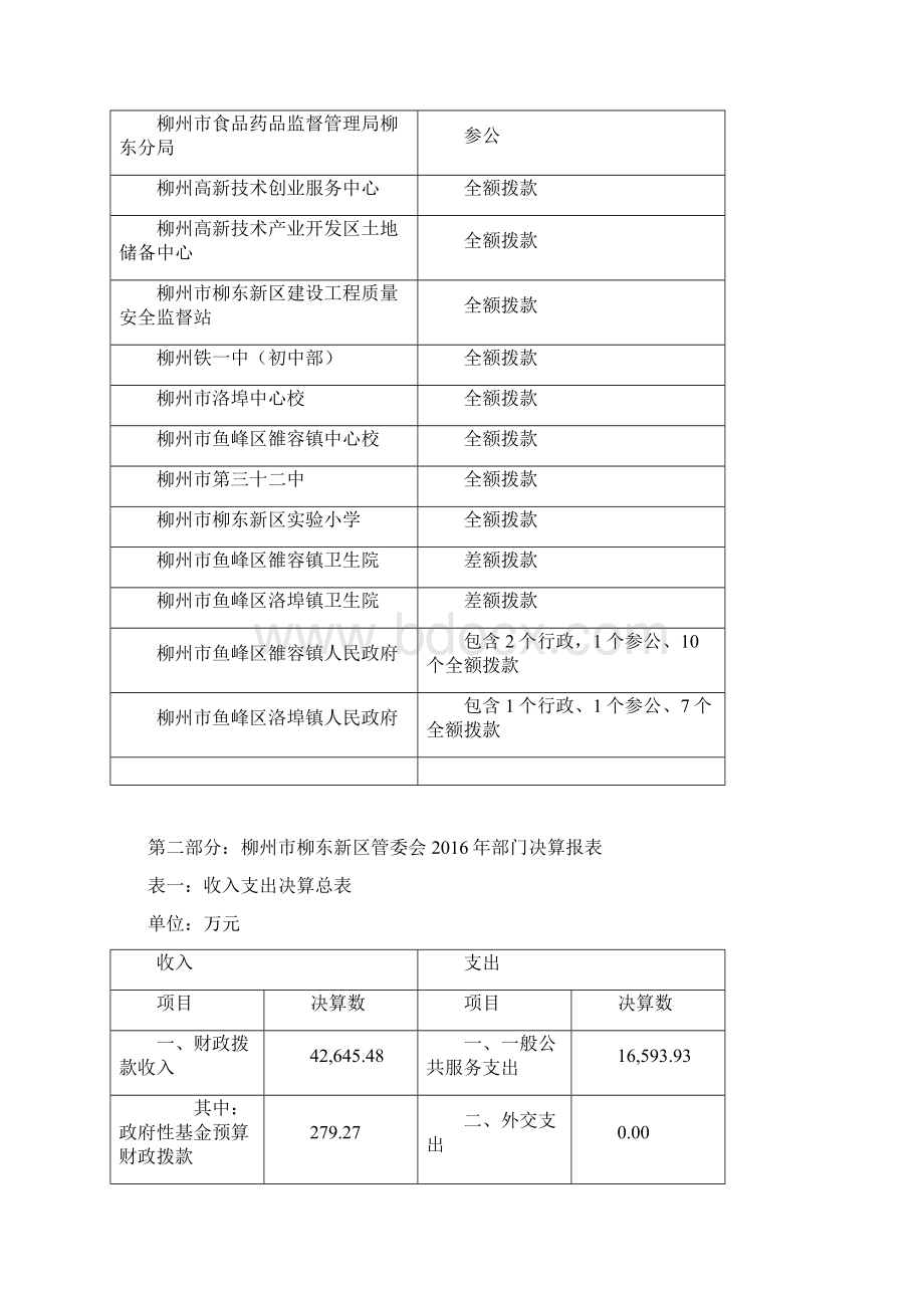 柳州市柳东新区管委会Word格式文档下载.docx_第3页