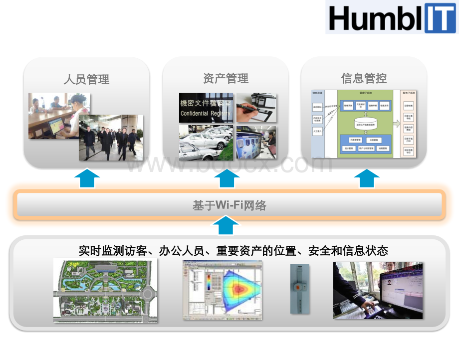 汉博利特政企安全可视化解决方案.pptx_第3页