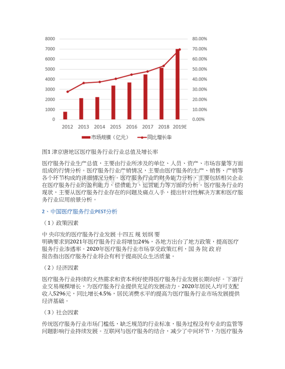 医疗服务行业分析研究报告Word格式文档下载.docx_第3页