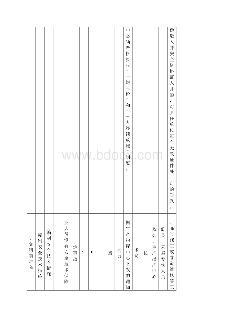 锚网喷支护文档格式.docx_第3页