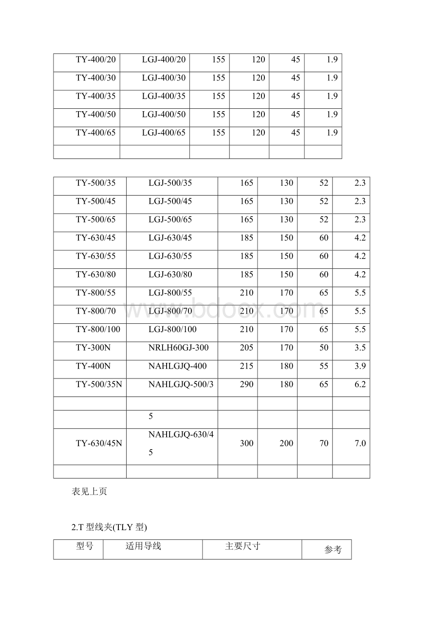 T型线夹电力金具Word文件下载.docx_第2页