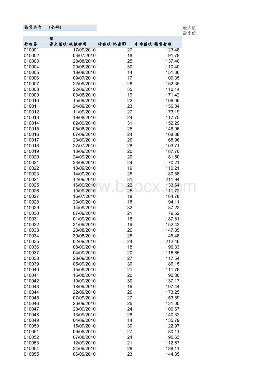 利用Excel做RFM客户细分的模拟数据表格推荐下载.xlsx_第1页