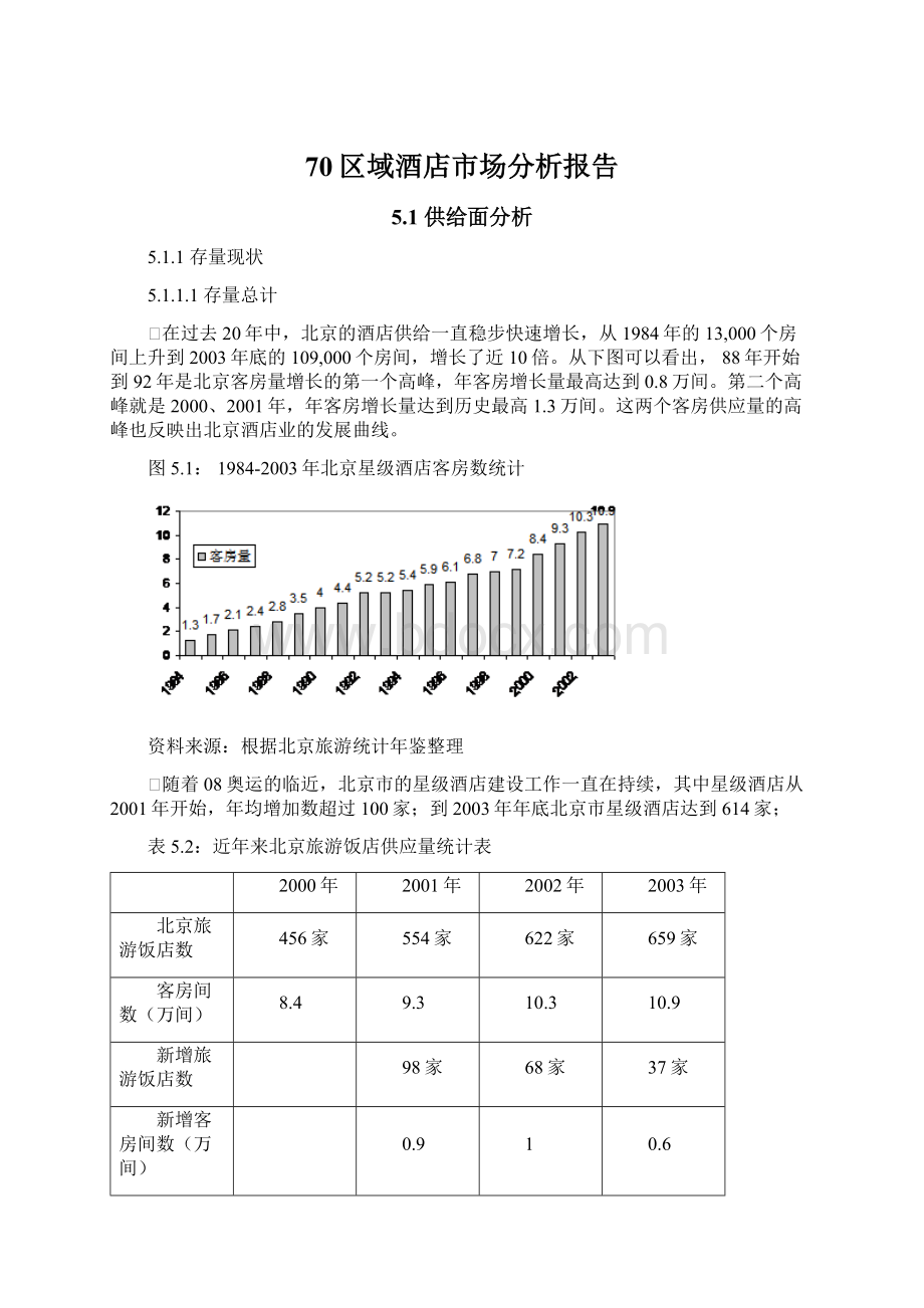 70区域酒店市场分析报告.docx