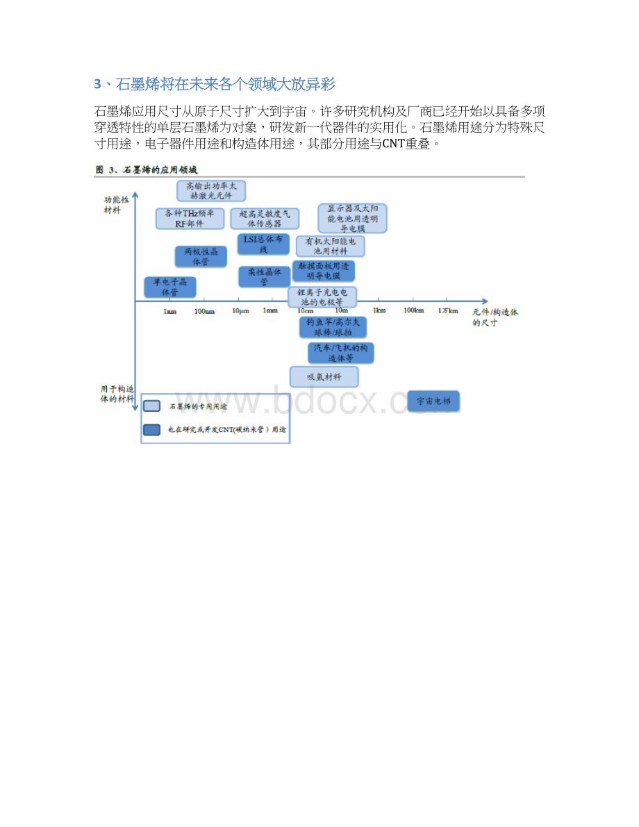 石墨烯行业分析报告.docx_第3页