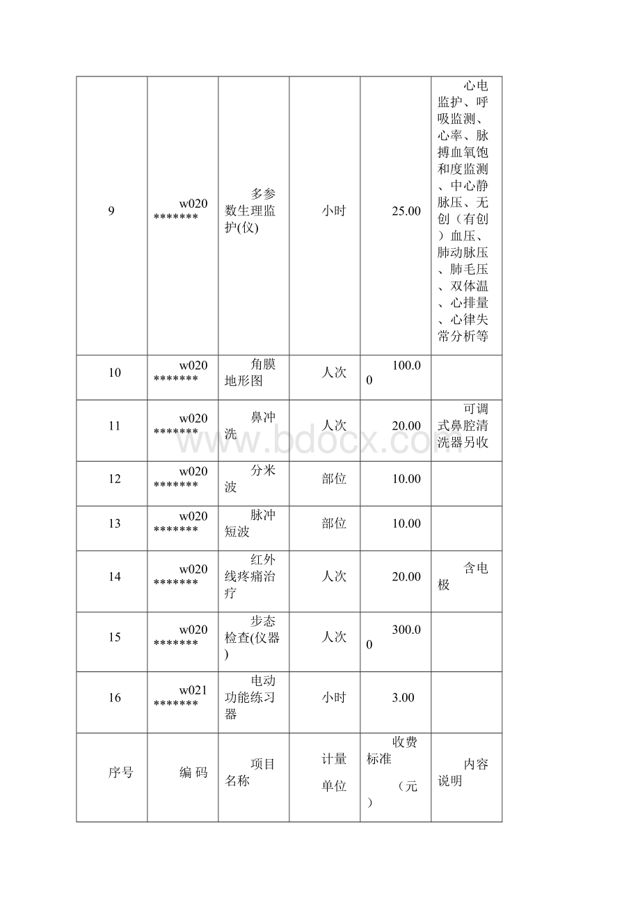 医疗服务价格项目规范.docx_第3页